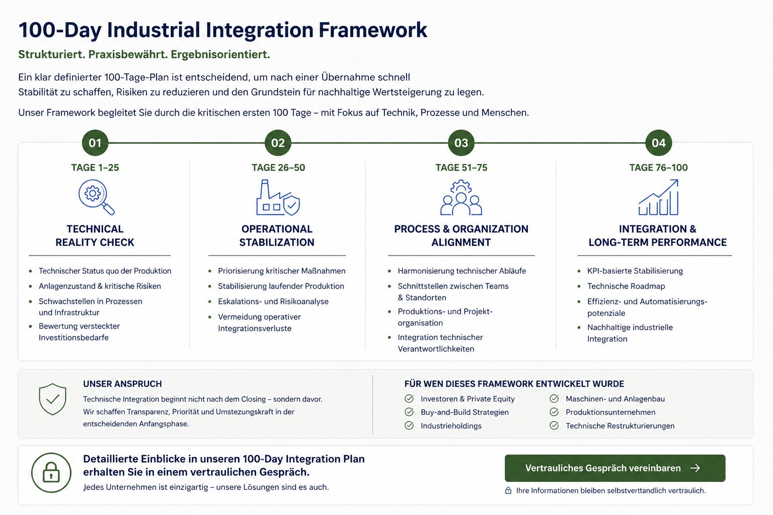 100 Tage Integrationsplan
