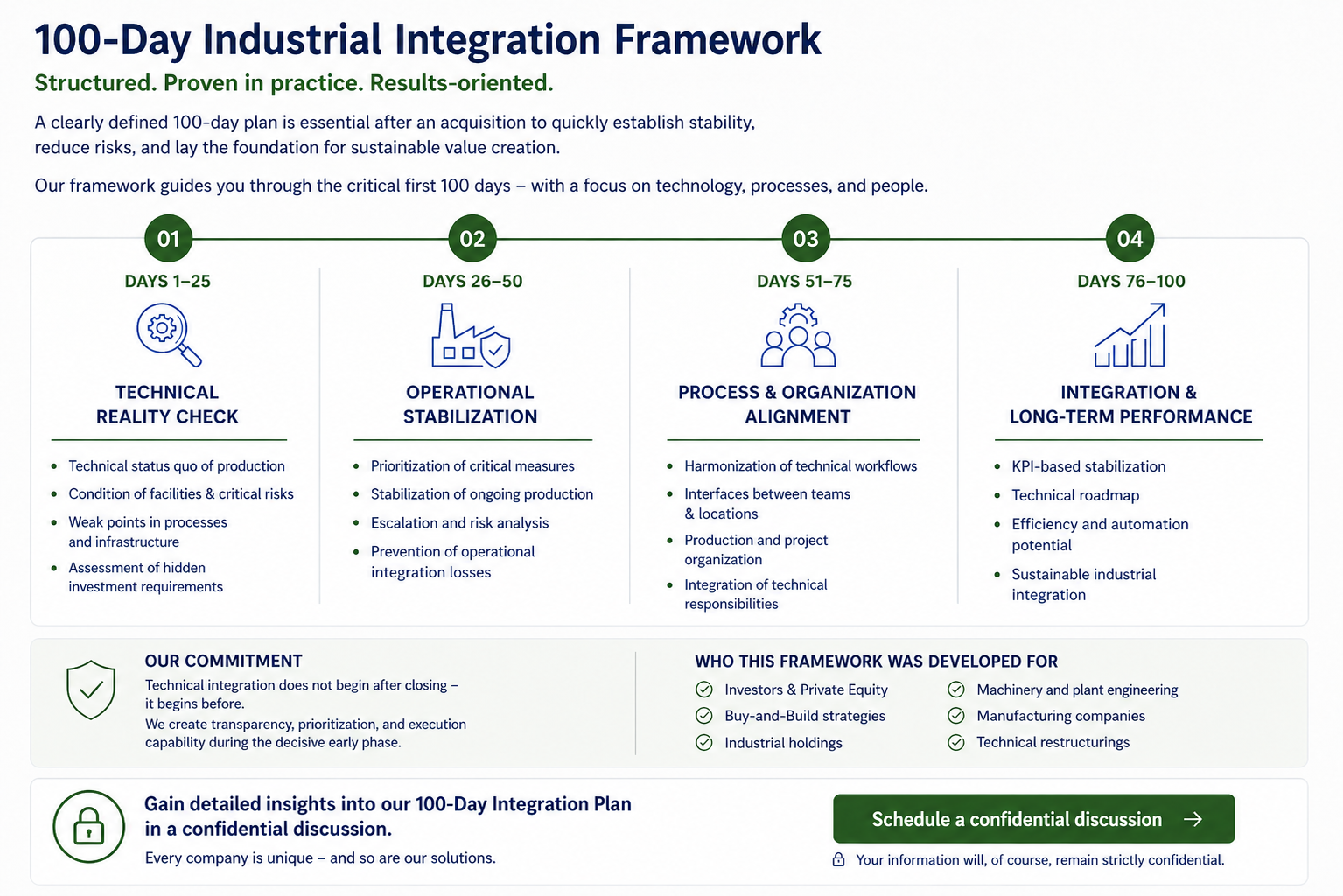100 days Integration plan 