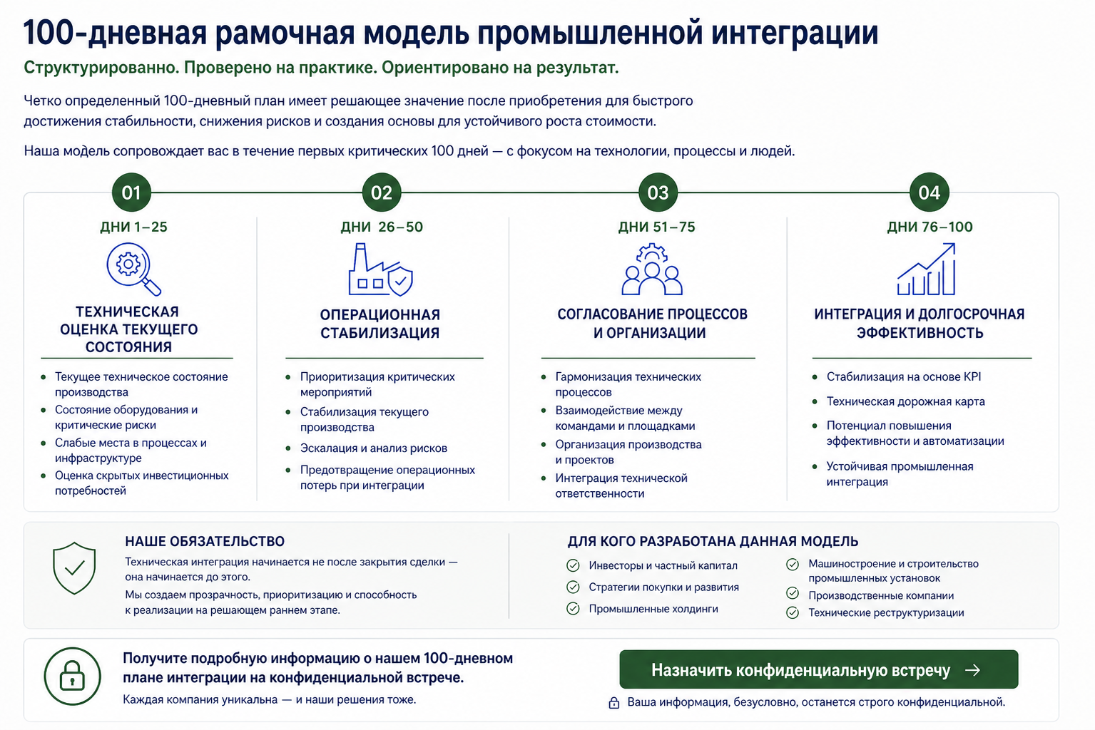 100-дневный план интеграции