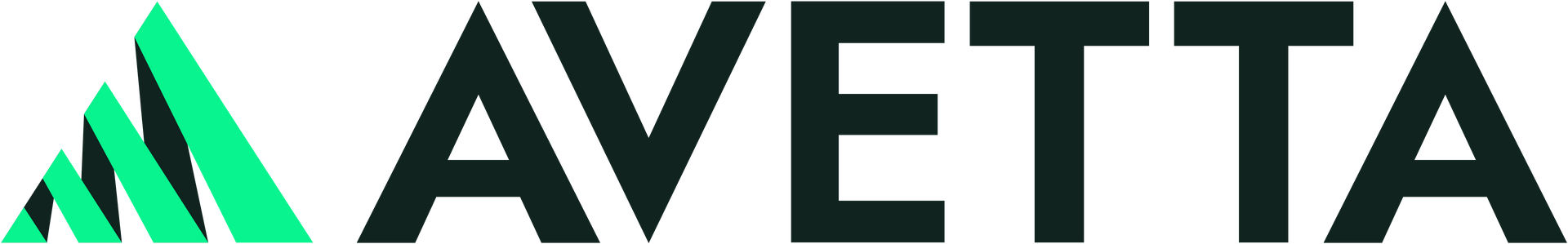 Avetta Certified