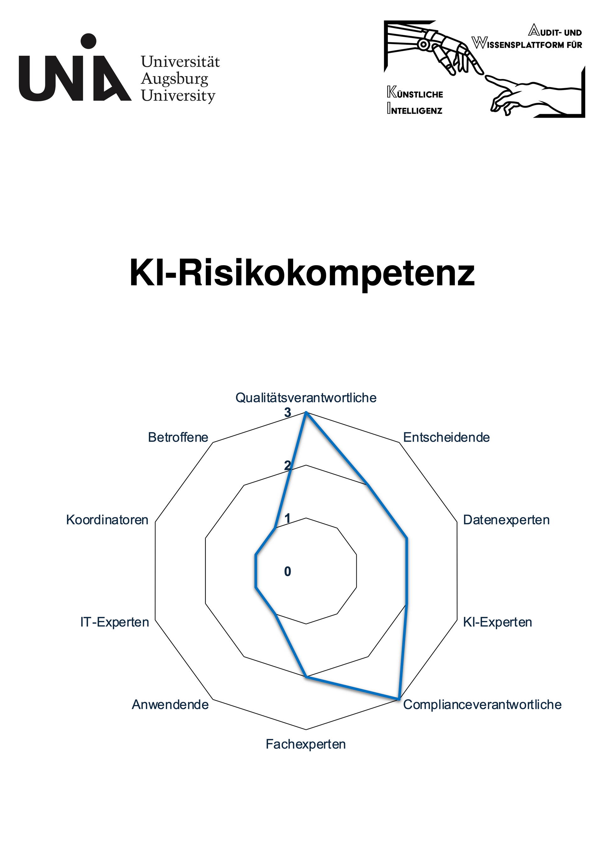 Cybersicherheit in KI-Systemen