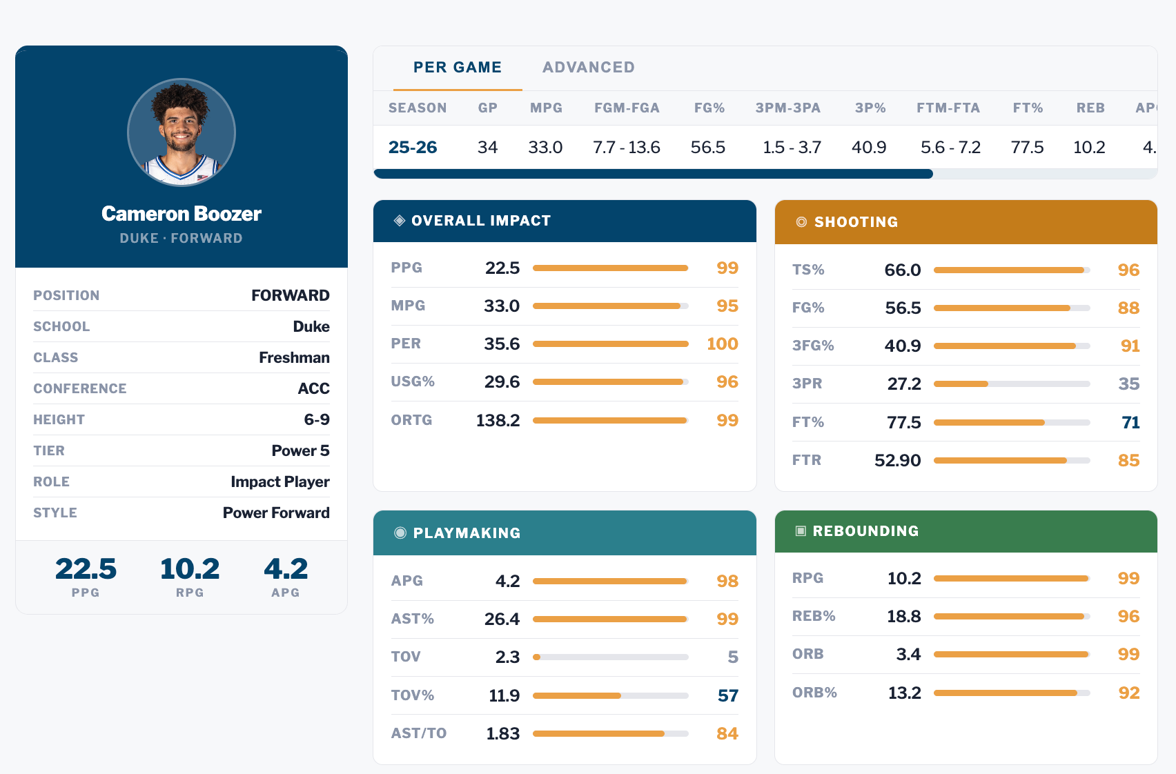 NCAA Player Profile: Advanced Stats, Percentile Rankings and Scouting Metrics 2025-26 | Gaussian Hoops