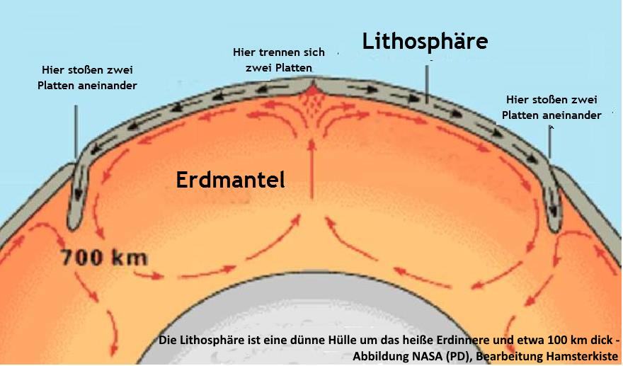 Wie entstehen Berge?