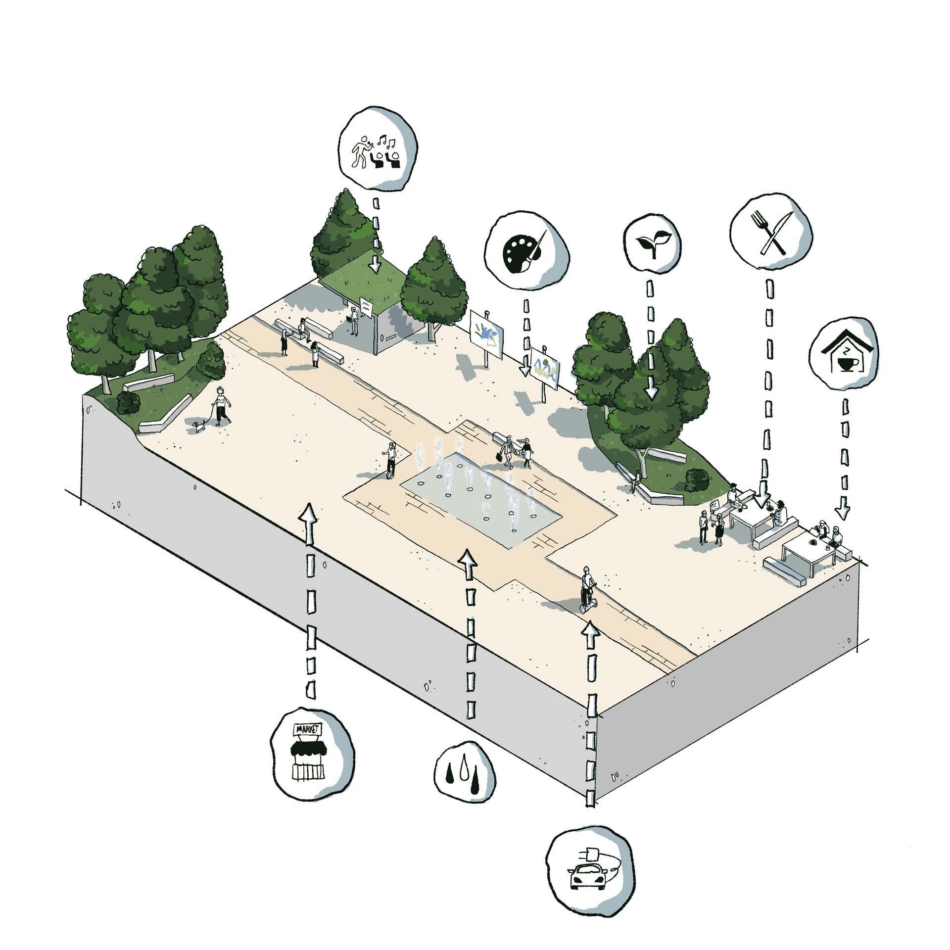 Konzeptblock: Illustration eines Konzeptblocks. Freiraumplanerisch, Thema Platzgestaltung.