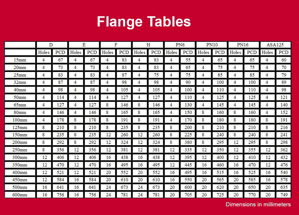 Table E Flange Chart table-e-flange-chart