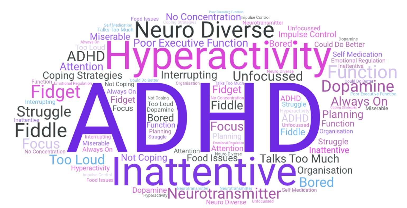 ADHD word cloud