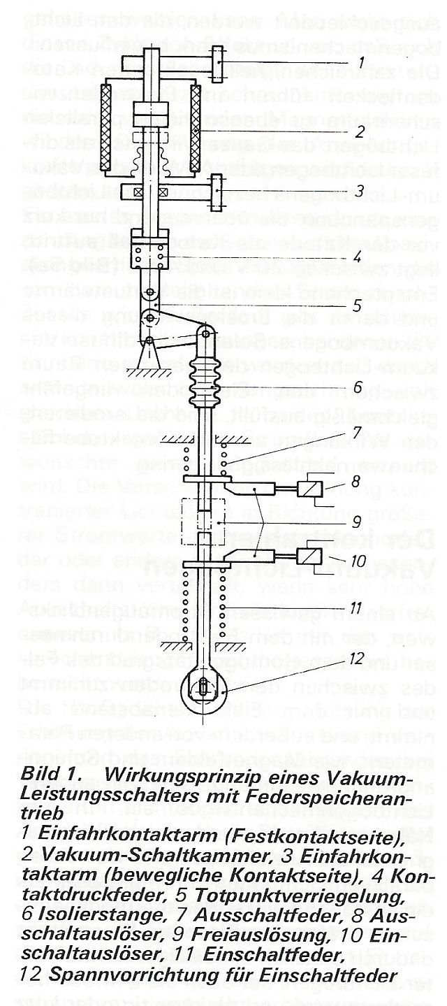 Bild 1. Wirkungsprinzip eines Vakuum-Leistungsschalters mit Federspeicherantrieb