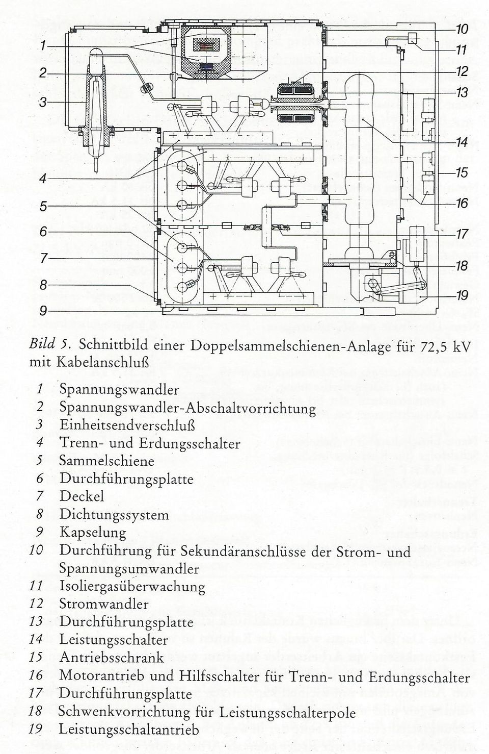 Bild 5: Schnittbild einer Doppelsammelschienen-Anlage für 72,5 kV mit Kabelanschluß