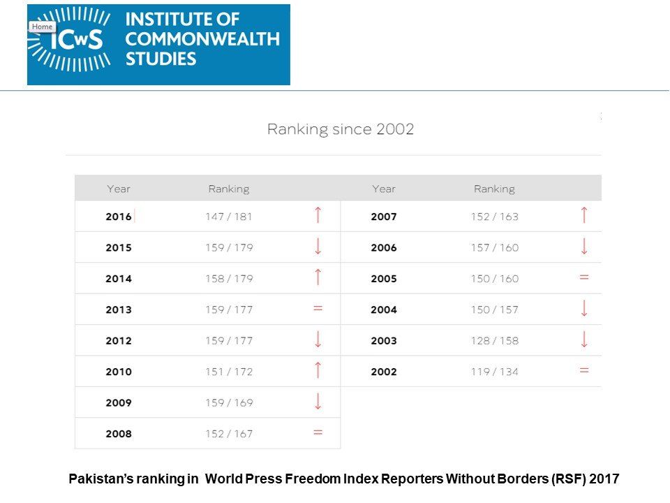 Media Freedom in South Asia