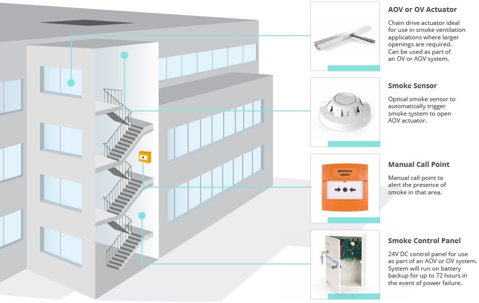 Automatic Opening Vents and Smoke Heat Exhaust Ventilation Systems