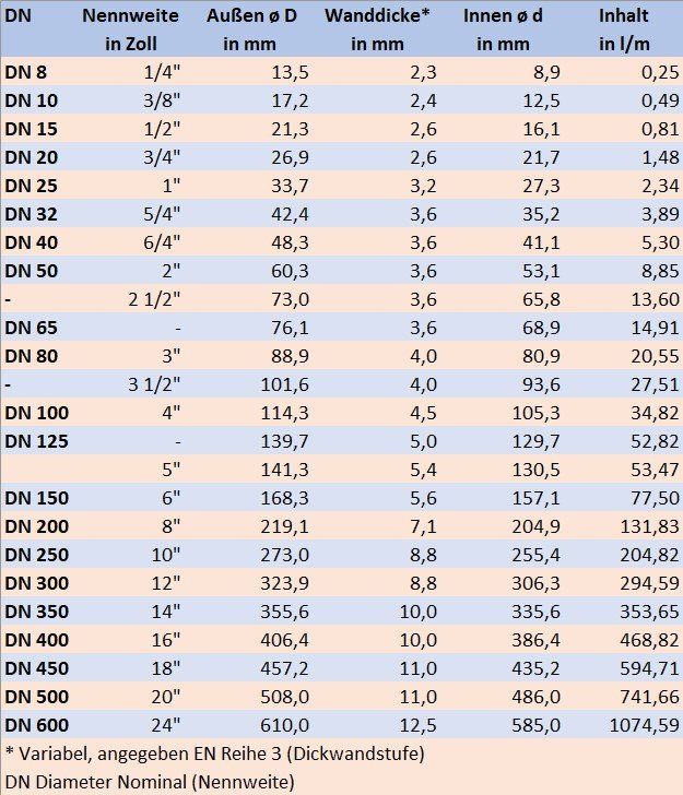anace PURe technology