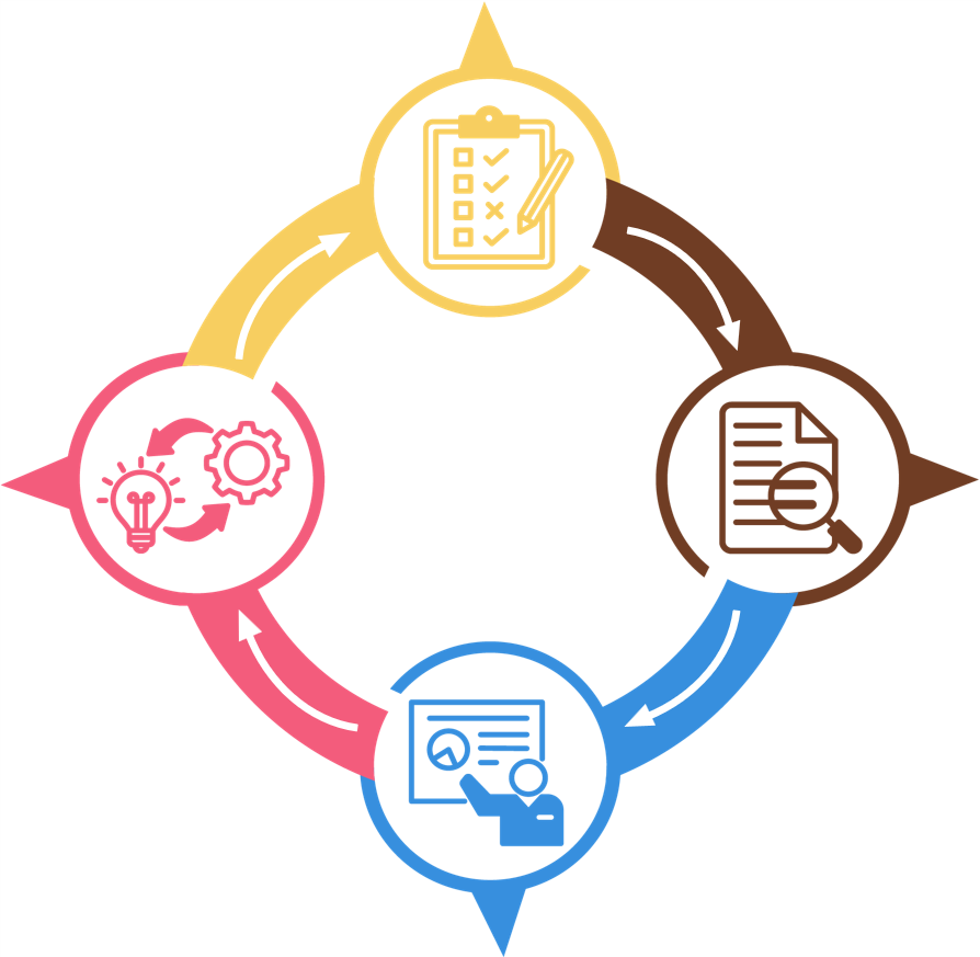Die Grafik zeigt einen kreisförmigen Prozessablauf zum Projektmanagement mit vier verbundenen Phasen:
ERFASSEN VON INFORMATIONEN - Sammeln relevanter Daten zu Zielen, Vorgaben und Projekten. (Dargestellt mit einem Klemmbrett-Symbol)
AUSWERTEN VON DATEN - Bestimmen von Reife- & Fähigkeitsgrad. (Dargestellt mit einem Dokument-mit-Lupe-Symbol)
DARSTELLEN VON MAßNAHMEN BEREICHEN - Aufzeigen konkreter Handlungsfelder und Verbesserungspotenzialen. (Dargestellt mit einem Präsentations-Symbol)
STATUS vs. PLAN PRÜFEN - Evaluieren der Maßnahmen und nachhaltigem Impakt. (Dargestellt mit einem Glühbirnen- und Zahnrad-Symbol)
Die Elemente sind durch farbige Segmente (gelb, braun, blau, rot) verbunden und bilden zusammen einen vollständigen Managementzyklus.