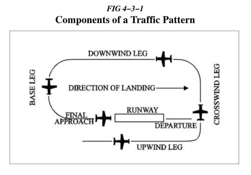 leg of the flight