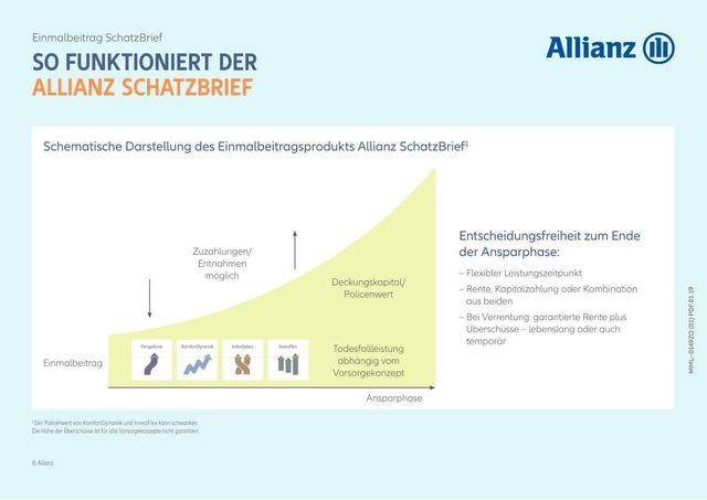 Allianz Schatzbrief