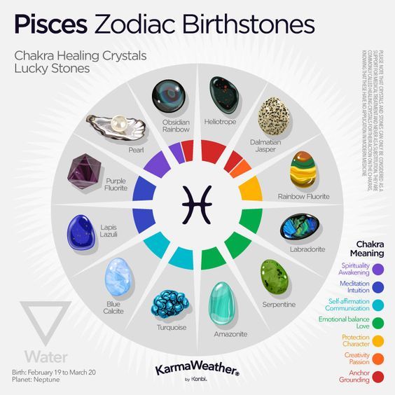 Pisces Birthstone Pisces Lucky Birthstone, Meaning,, 59 OFF
