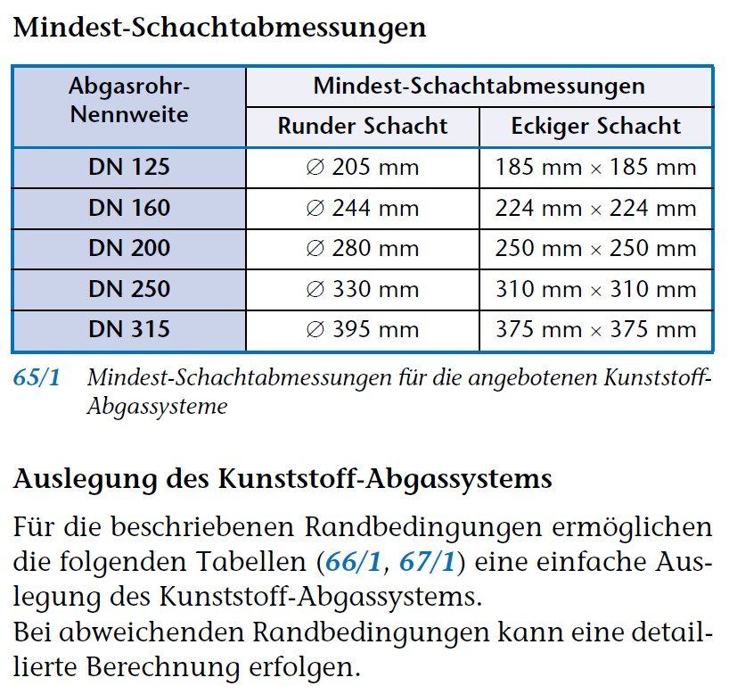 Schornsteinquerschnittsberechnung (DIN EN 13384) Schornsteinquerschnittsberechnung (DIN EN 13384)