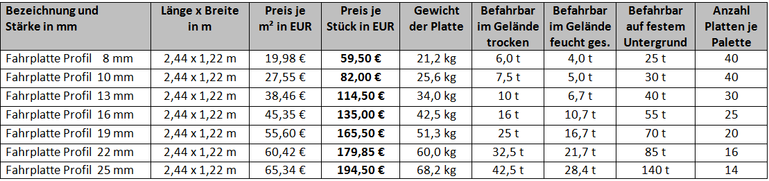 Fahrplatten GaLaBau Preise