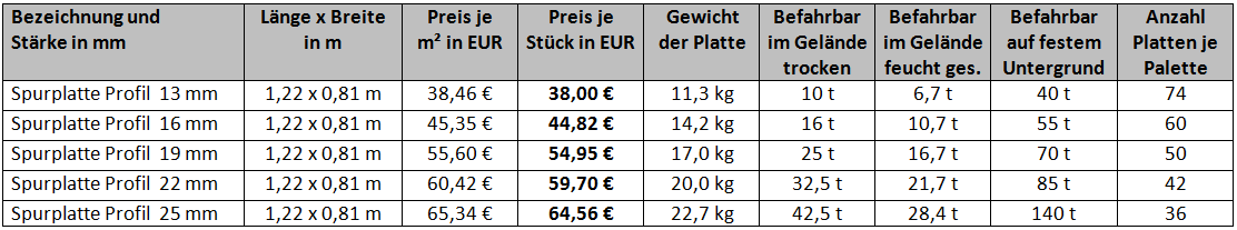 Fahrplatten GaLaBau Preise