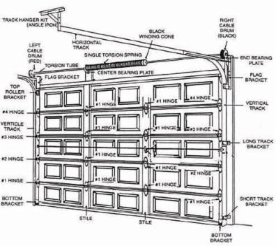 35 Amarr Garage Door Parts Diagram - Wiring Diagram Niche