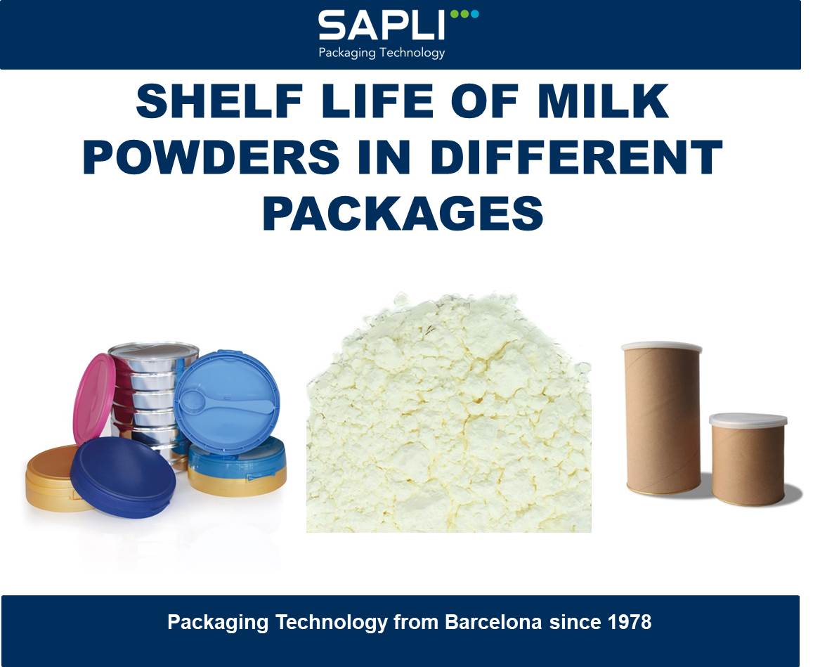 BASICS FOR MODIFIED ATMOSPHERE PACKAGING shelf-life-cooking-oil-your-go-to-source