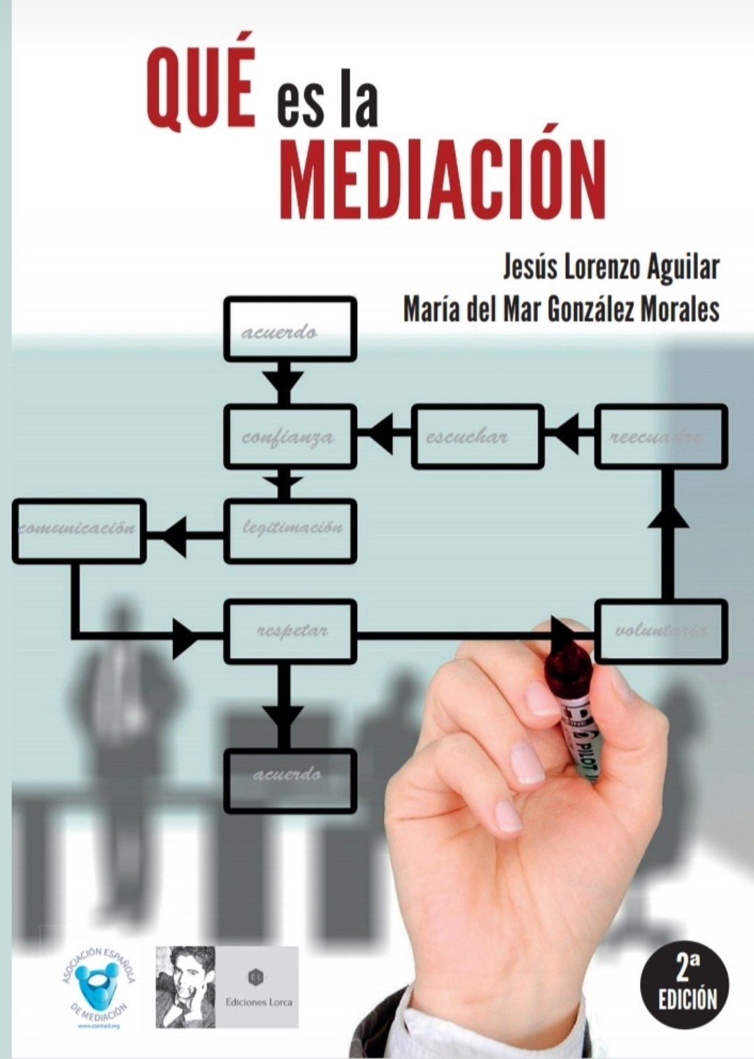 ¿Qué es la Mediación?