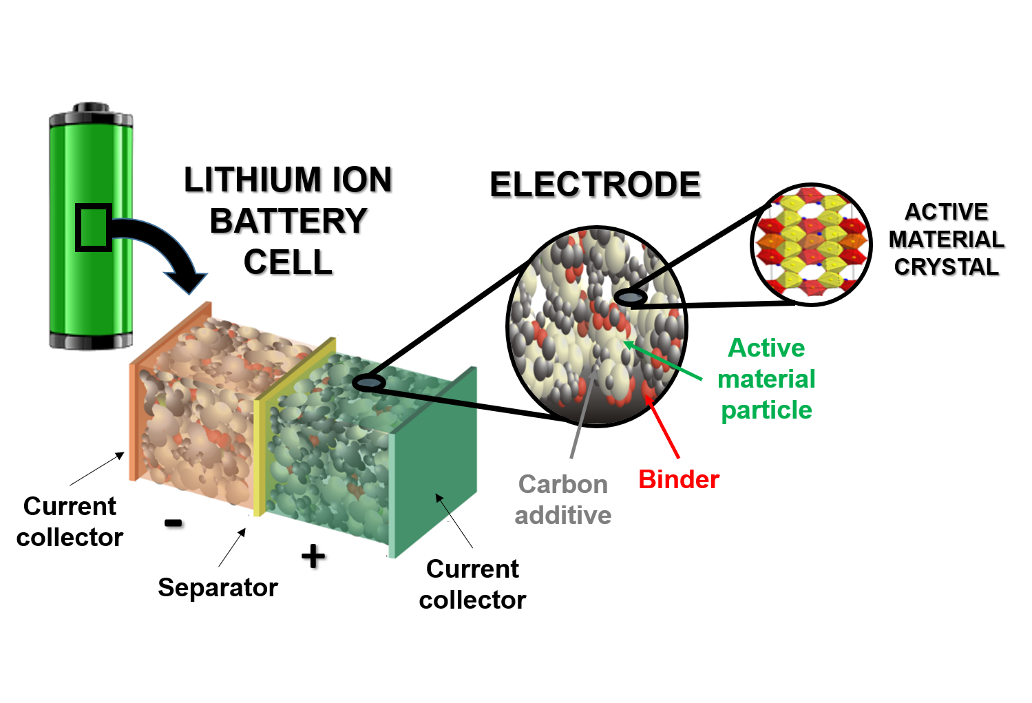 Prof. Alejandro A. Franco - Energy Storage & Conversion