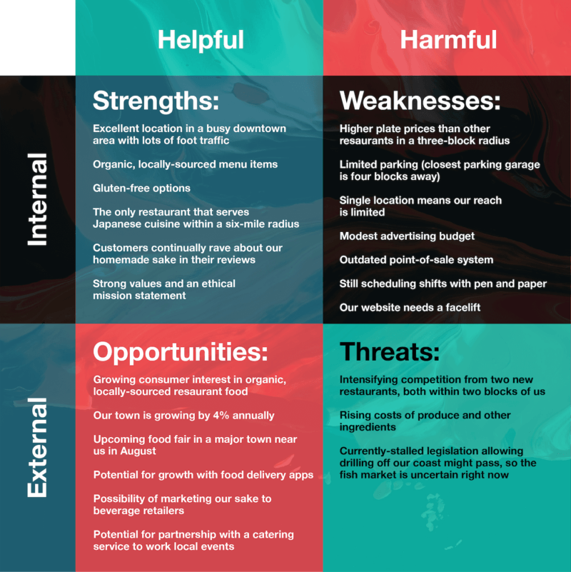 using-your-swot-analysis-to-drive-your-market-research