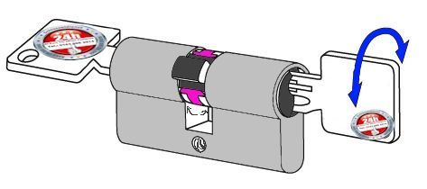 Not & Gefahren Funktion - Schließzylinder