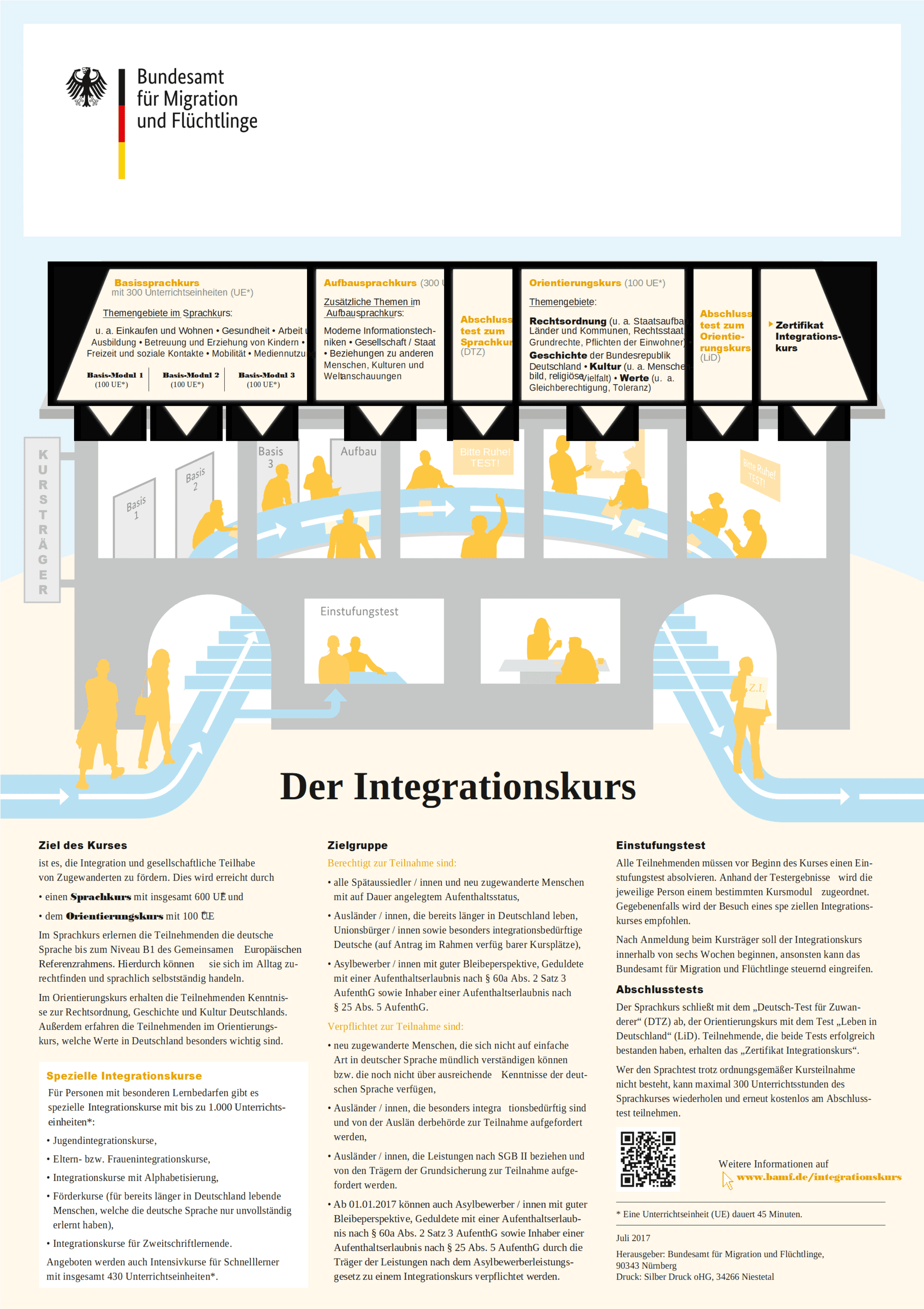 PDF Integrationskurse Deutsch PDF Télécharger Download