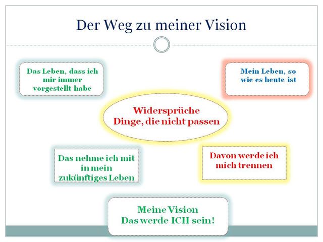 Entwicklung Und Umsetzung Ihrer Personlichen Vision