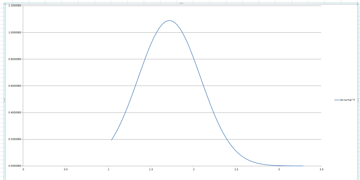 Distribución de un estadístico (Profit Factor) tras una optimización.