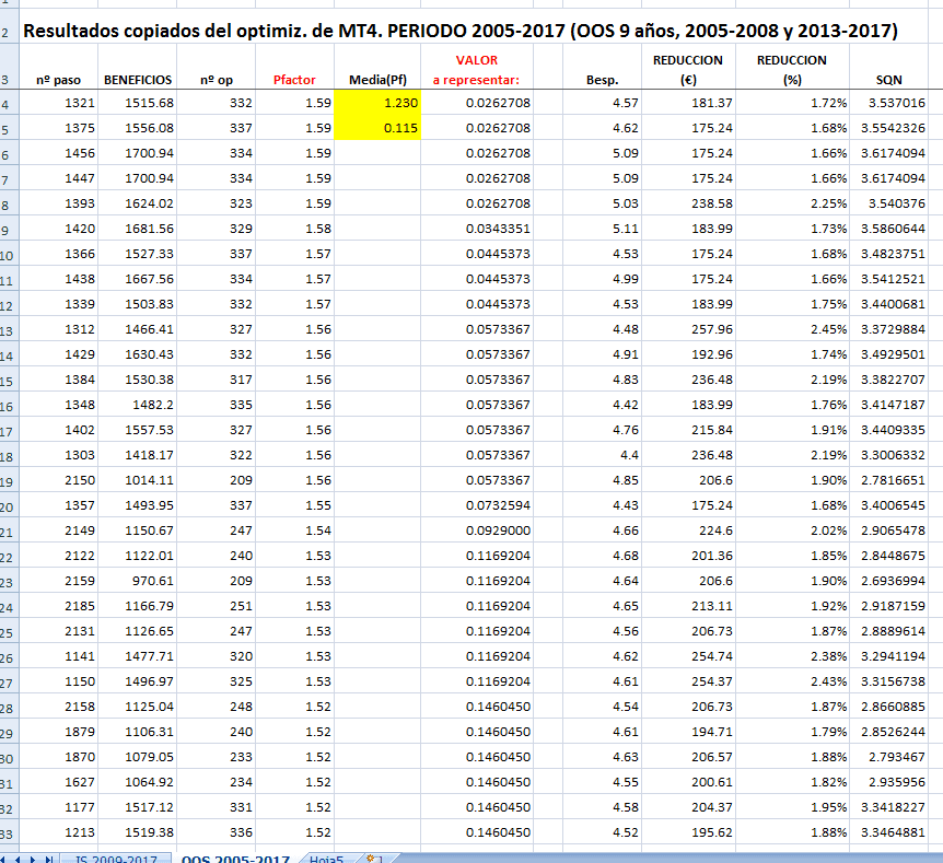 Distribucion del estadístico Pf en OOS 2005-2017
