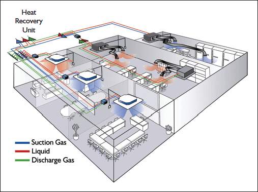 heat recovery unit diagram