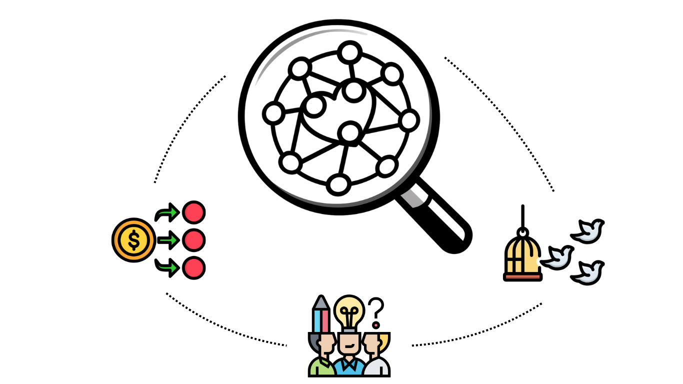 Die Werte von Sozial KI