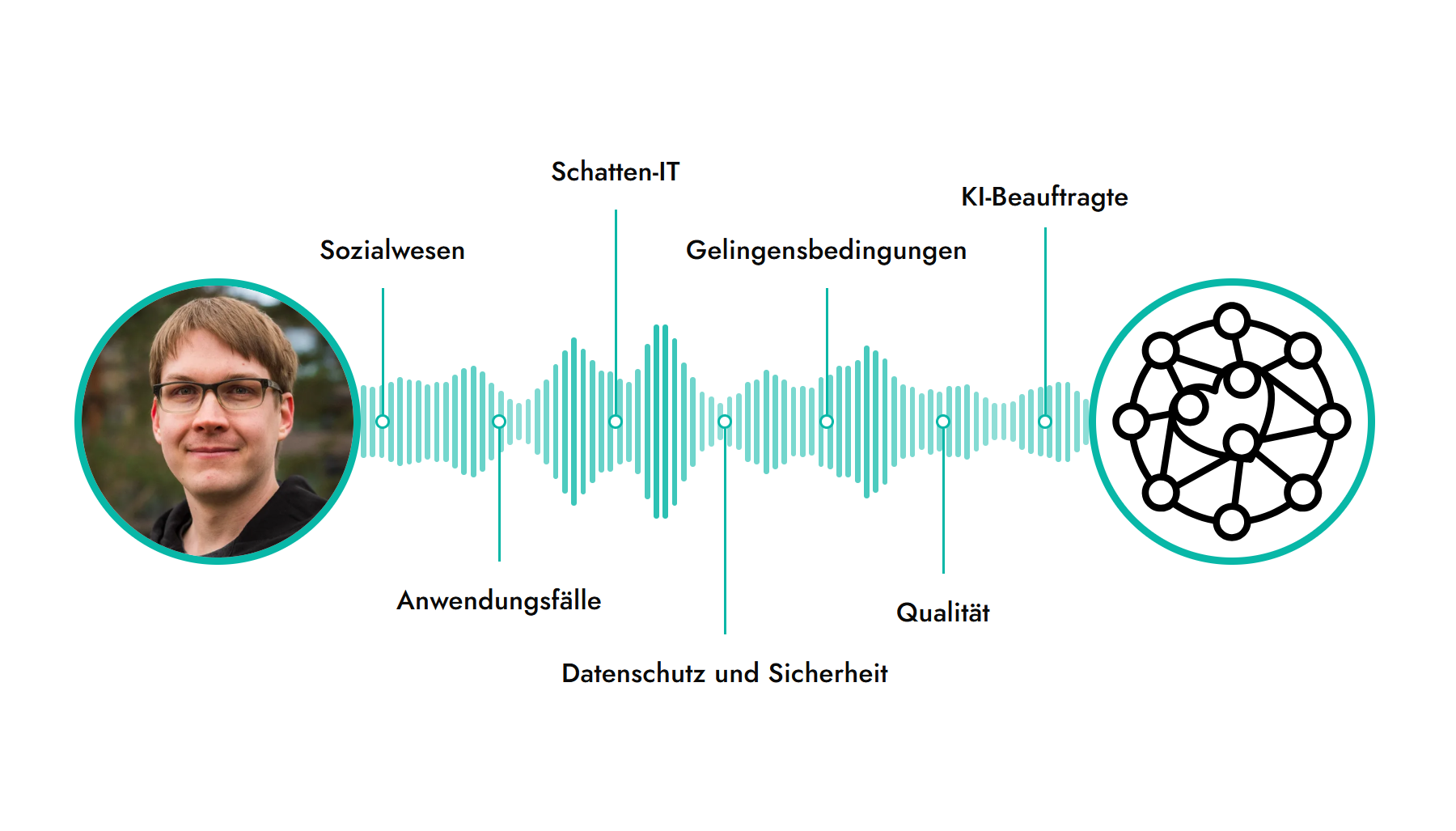Sozial KI im Podcast über die Herausforderungen von KI in sozialen Einrichtungen