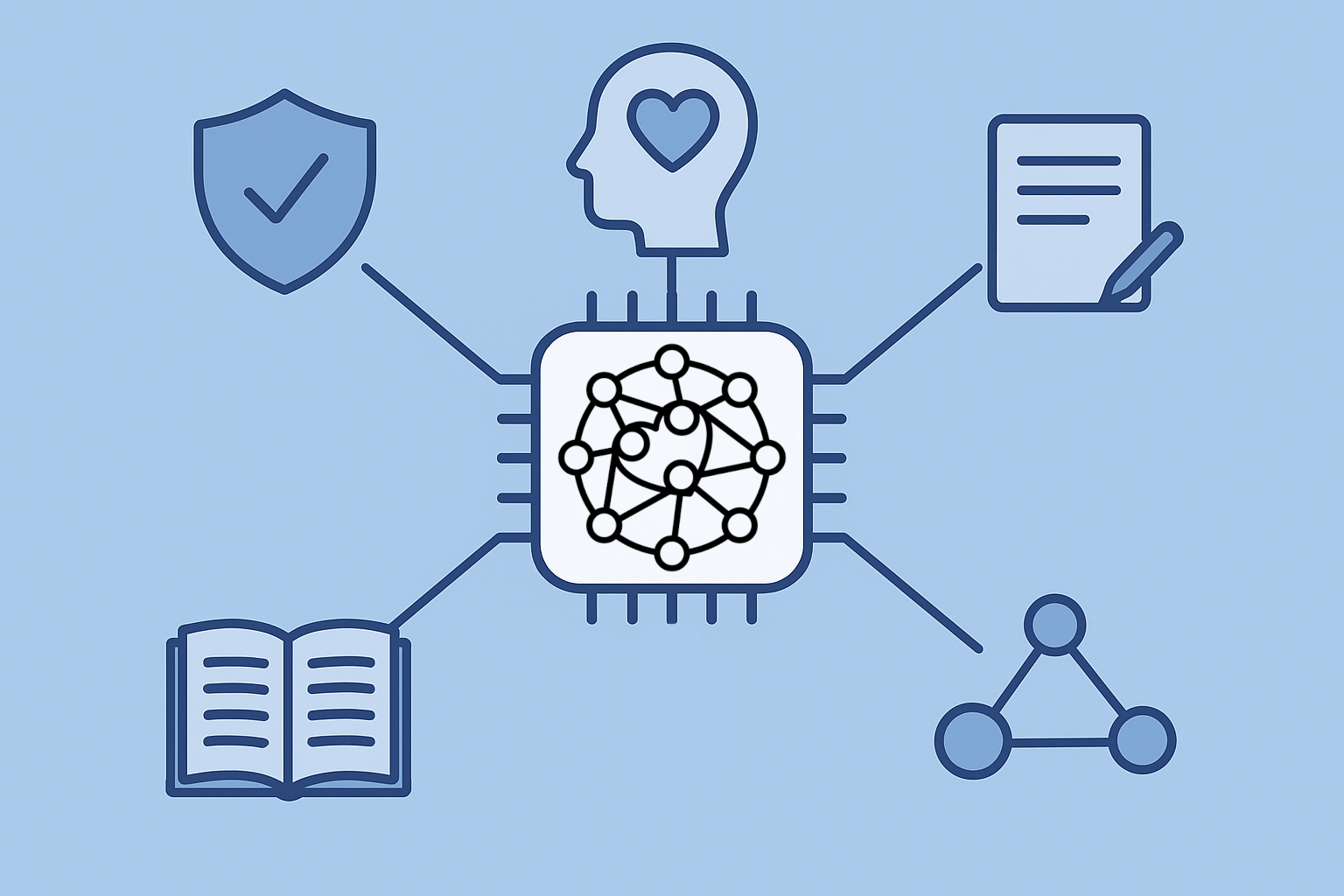 Fähigkeiten von AI / KI Systemen Infographic