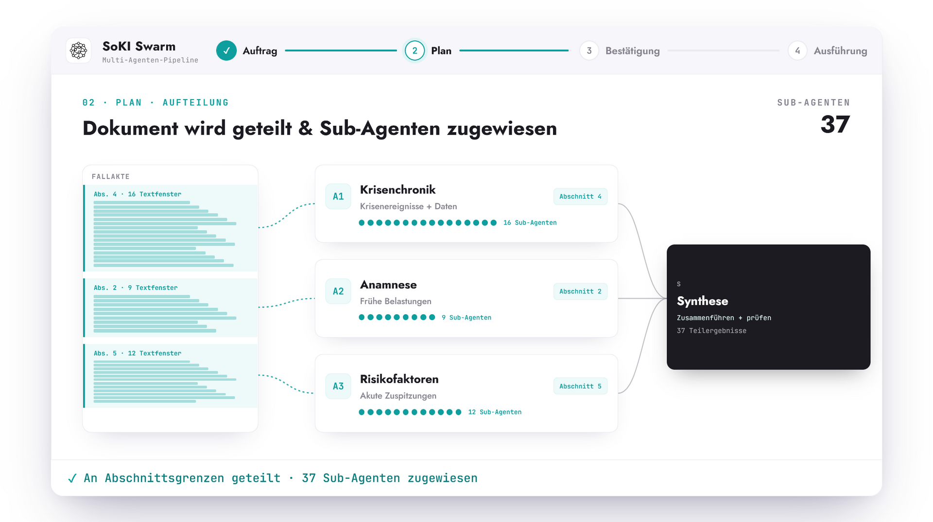 SoKI Swarm im Schritt „Plan