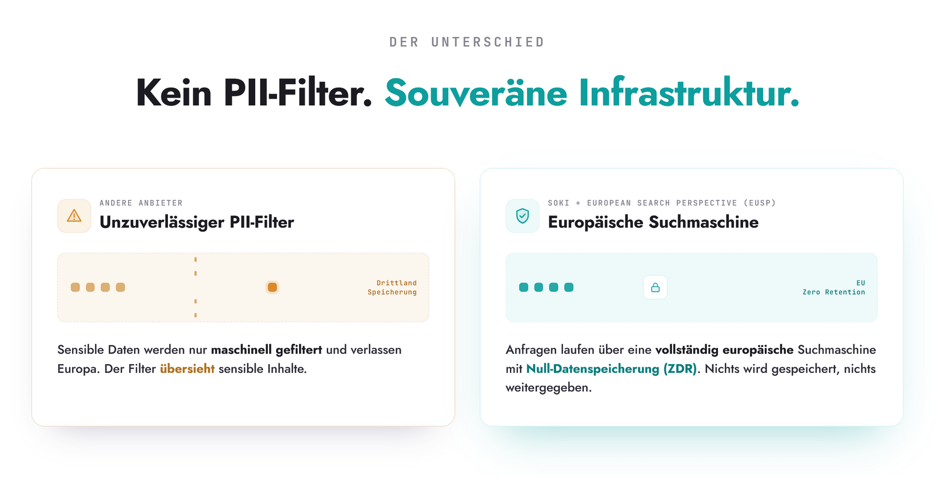 Die Unterschiede zwischen PII-Filter und Souveränder Infrastruktur zwecks KI-Websuche