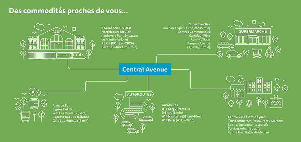 Résidnce Central Avenue : Les Commodités