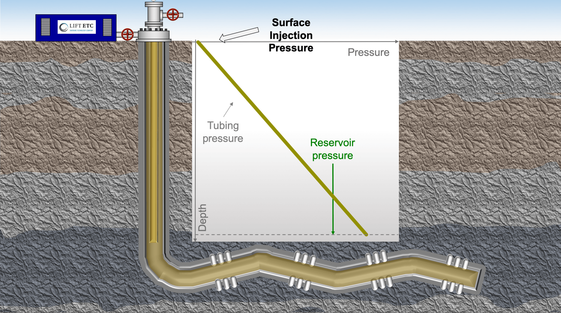 Lift Well International