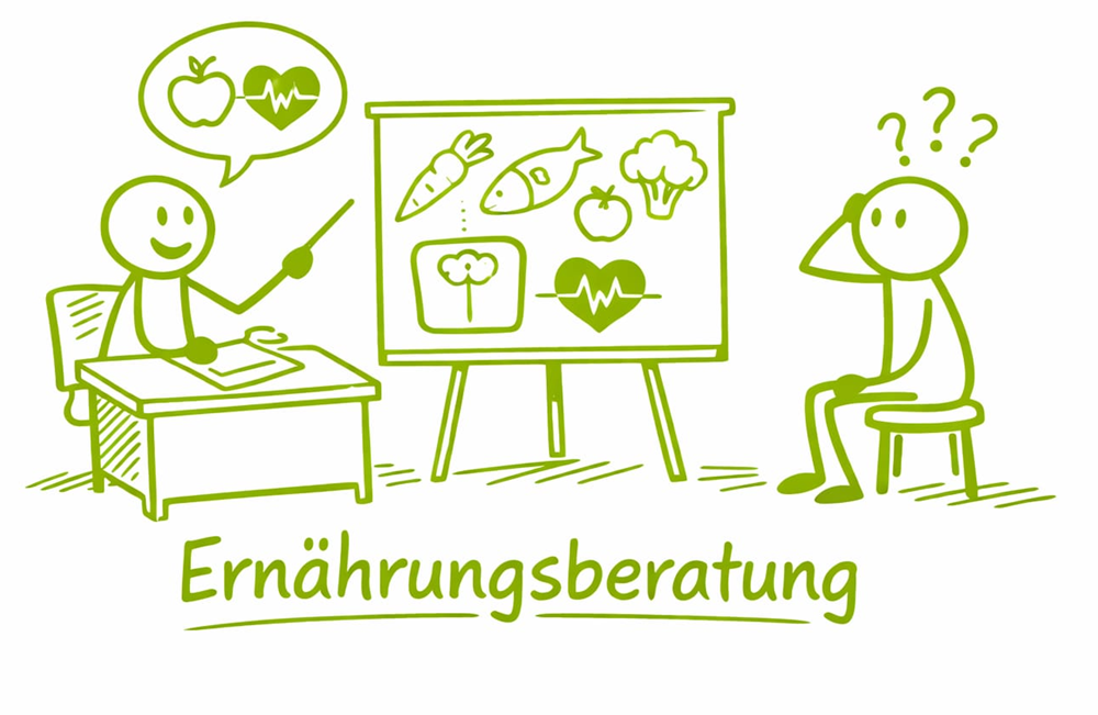 Ernährungsberatung Ernährungsberatung