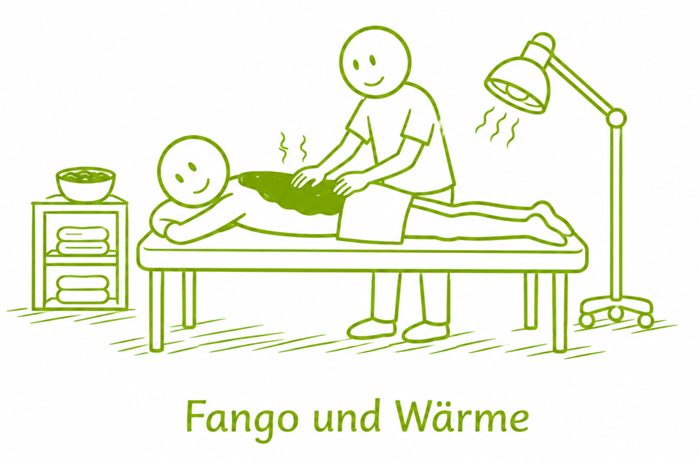 Fango und Wärme Fango und Wärme