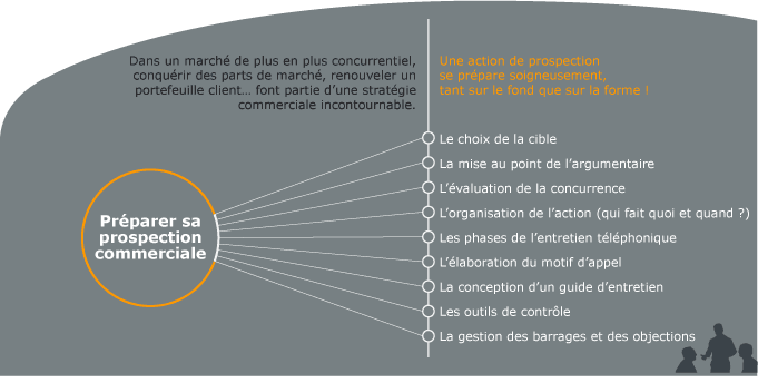 préparer sa prospection commerciale