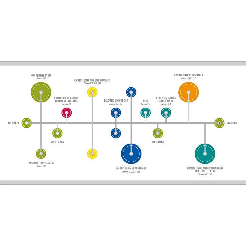 SYN visual design - Wegleitsystem Entwurf für das Erzbischöfliche Seelsorgeamt Freiburg, Lage Orientierung finden