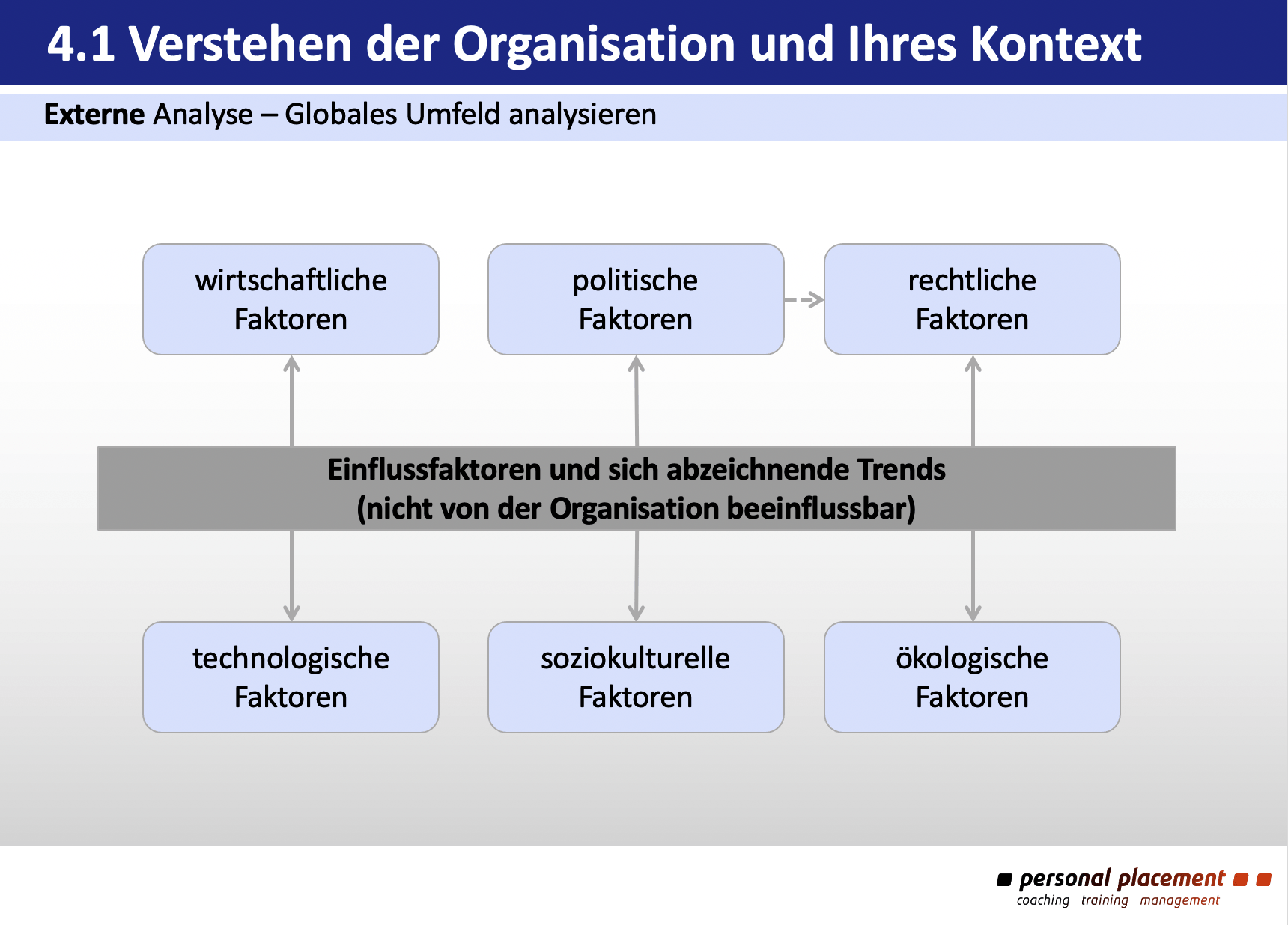 Was ist der Kontext der Organisation laut ISO 9001?