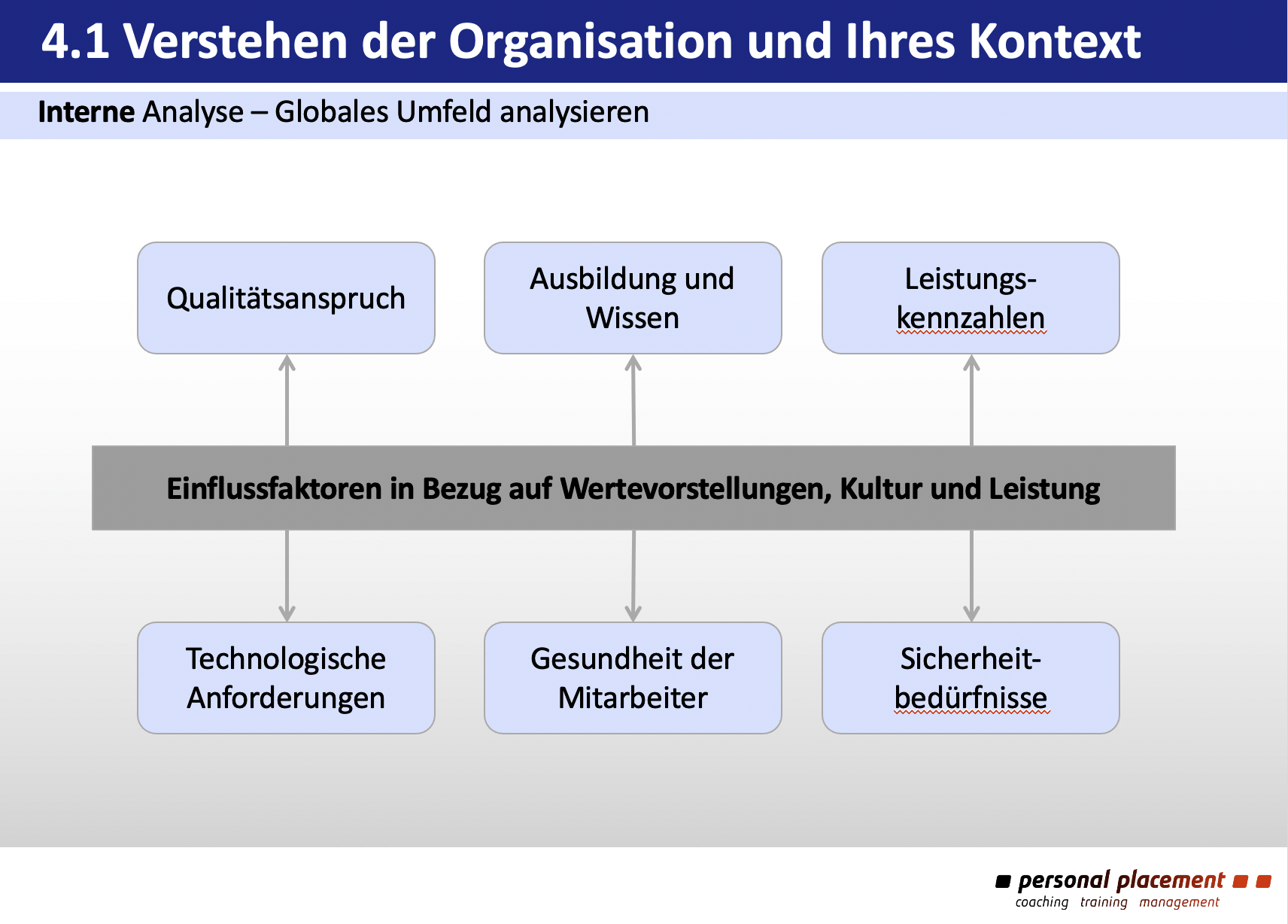 Was Ist Der Kontext Der Organisation Laut ISO 9001?