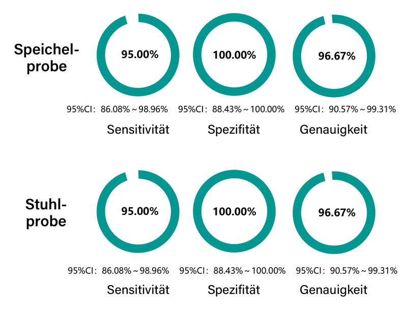 Covid-19_Antigen-Test-Effizienz