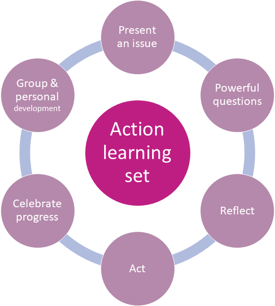 facilitation-action-learning-sets