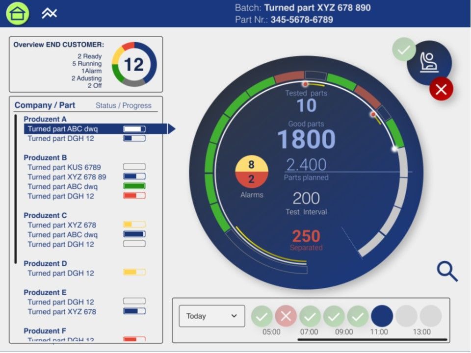 spr sustainable production recording