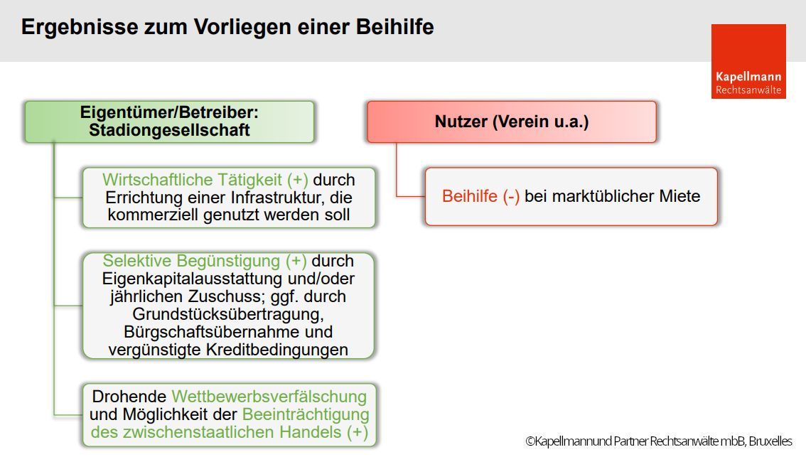Ergebnisse zum Vorliegen einer Beihilfe